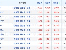 
          
            中证A系列总规模逼近2000亿元；第二只科创200指数ETF上报
        