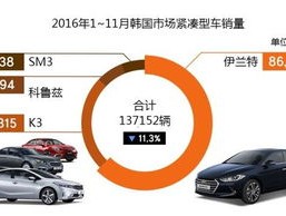 紧凑型车市场销量分析  紧凑型车销量