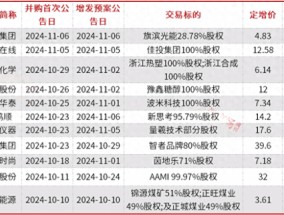 11月以来A股并购重组加速 半导体新能源成热点