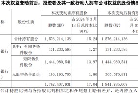 
          
            南京银行再获大股东增持，年初至今该行股价涨幅超50%
        