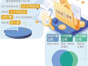 三季度上市公司分红创新高 现金分红成主流