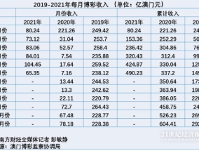 澳门天天六开彩正版澳门_良心企业，值得支持_实用版958.960