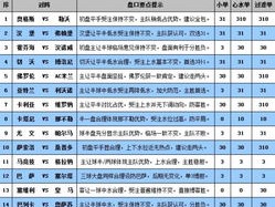 澳门今晚开奖记录最新内容_详细解答解释落实_实用版320.493