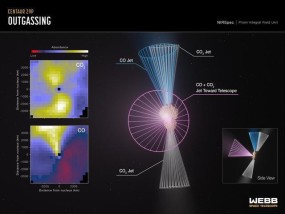 科学家发现一颗神秘彗星的亮度几乎增加了300倍 二氧化碳喷流揭秘