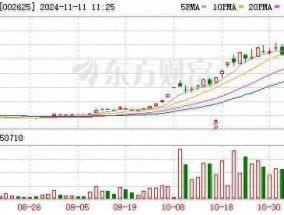 光启技术：将在珠海航展发布新品 低空经济整机亮相