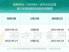 2024新奥历史开奖记录37期_良心企业，值得支持_实用版886.030