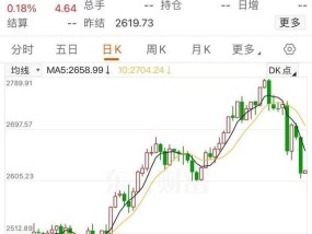 金价跳水有人提前变现38万 投资者连夜抛售黄金