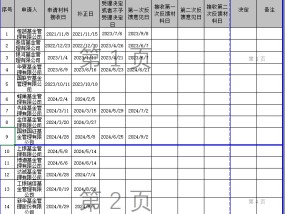 
          
            汇德基金、万联基金设立申请获监管最新反馈意见，涉及这些内容
        