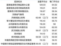 澳彩资料免费长期公开_作答解释落实_GM版v14.00.43