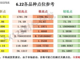 新澳天天开奖资料大全最新54期开奖结果_作答解释落实的民间信仰_安装版v986.828