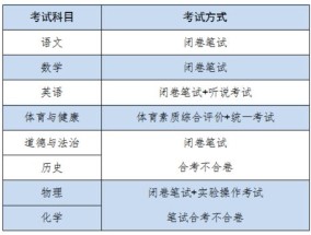 国产亚洲一区二区在线观看:中考体育技巧，提升表现的关键要素