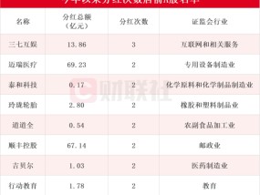 A股迎来现金分红热潮 上市公司慷慨回馈投资者