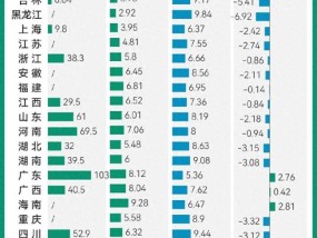 2023年河南结婚人数全国第2 初婚数回升显著