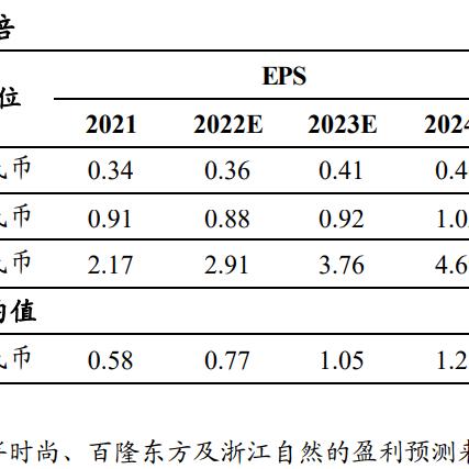 新澳2024年精准资料32期_最佳选择_实用版645.906