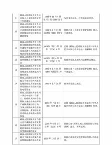 香港免费正版资料全部-AI搜索详细释义解释落实