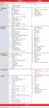 香港内部正版资料一码-AI搜索详细释义解释落实