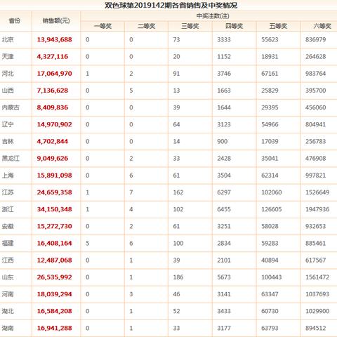 双色球的最新开奖号-AI搜索详细释义解释落实