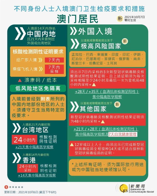 2025-2024全年澳门新正版免费资料大全大全65期-精选解析与落实的详细结果