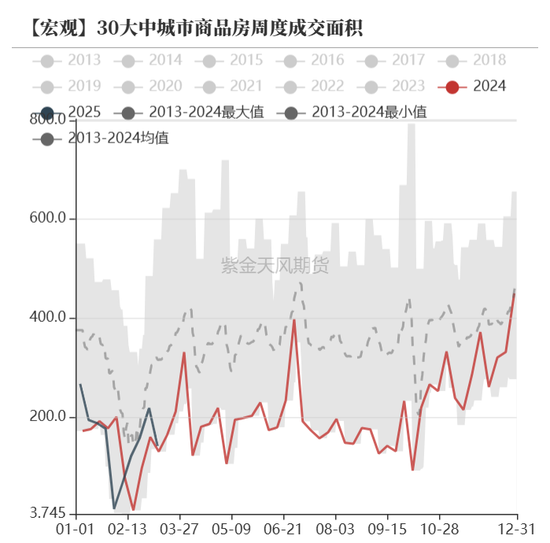 债券：宽松预期修正，关注短端性价比