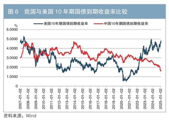 当前我国利率情况分析