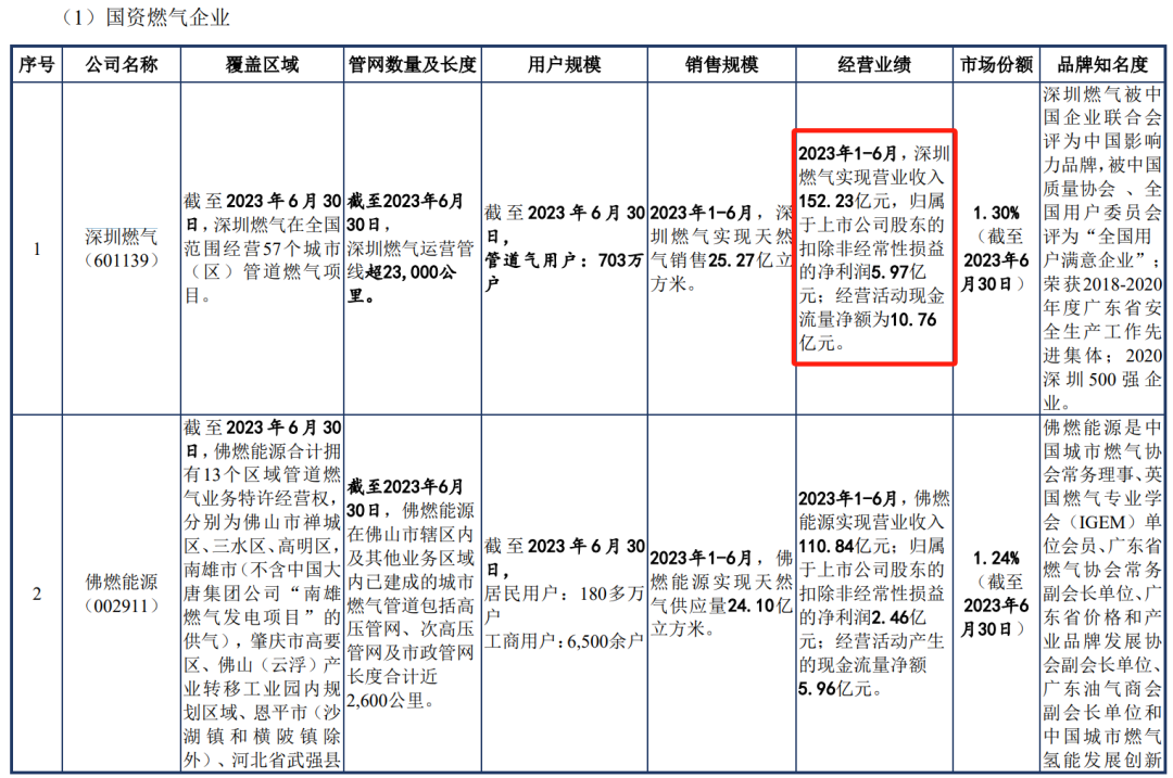 IPO撤材料，这个行业IPO是真难搞了