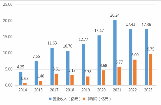 太平资产董事长更迭！营收下滑、净利上扬或系中基层员工待遇被砍