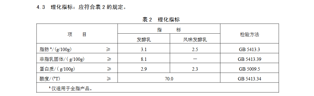 起底低价“假酸奶”：每瓶成本不超过5毛钱，厂家称“就是个擦边产品”