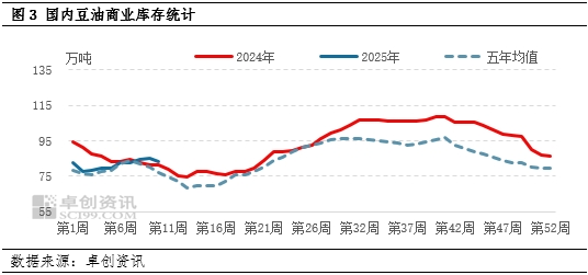 油脂有“料”：多空交织 豆油或窄幅上涨