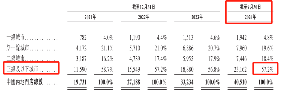 市值达“茶饮三巨头”3倍，蜜雪冰城低价策略还能维持多久