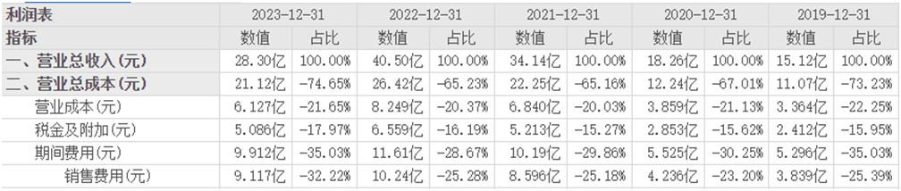 暴降98%！胖东来“流量”难解酒鬼酒“顽疾”