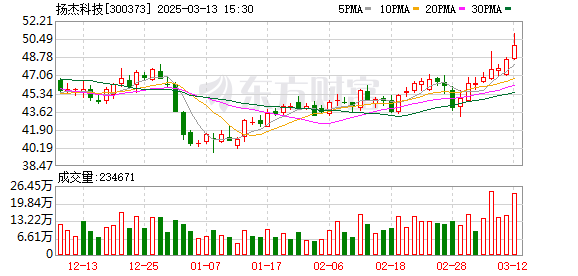 并购拟IPO公司！300373，停牌