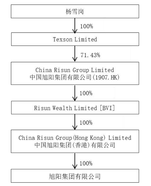 “氢能第一股”旭阳集团卖身，能拯救连年亏损的业绩吗？