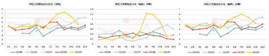 【天然橡胶二季报】2025年供应有增，供需差仍倒挂