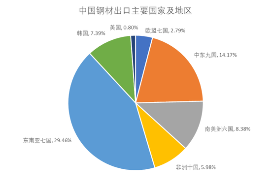 【钢材二季报】时刻准备着