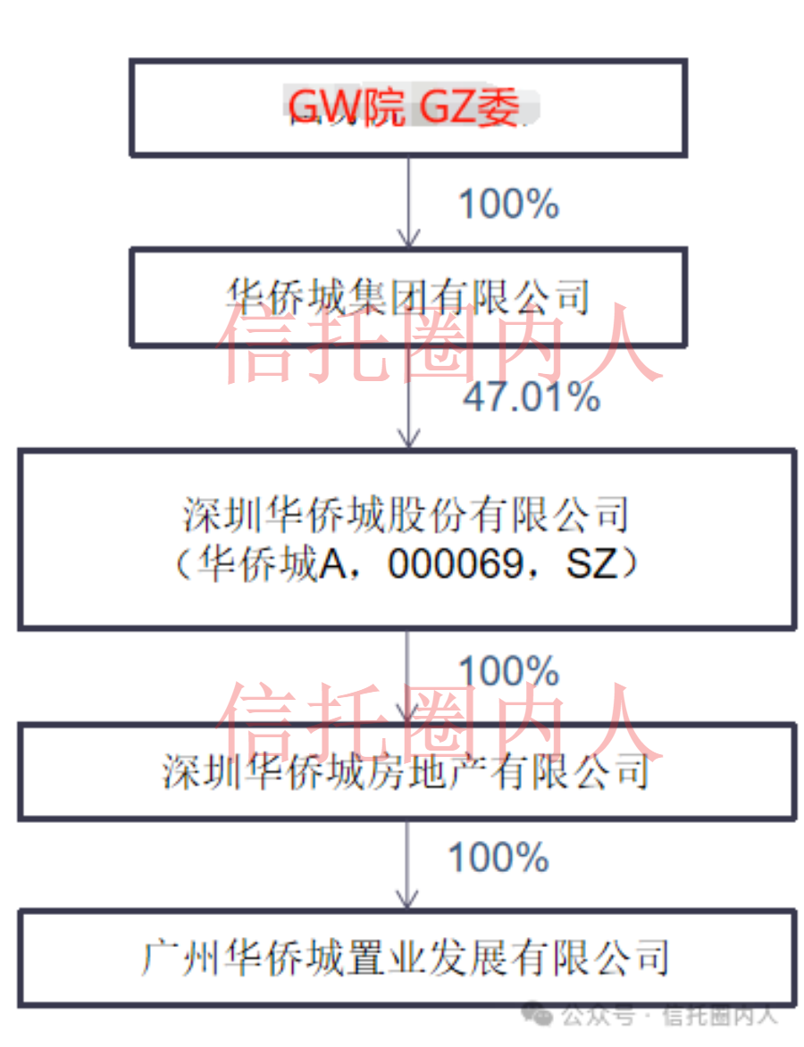 交银信托首次逾期，涉华侨城15亿