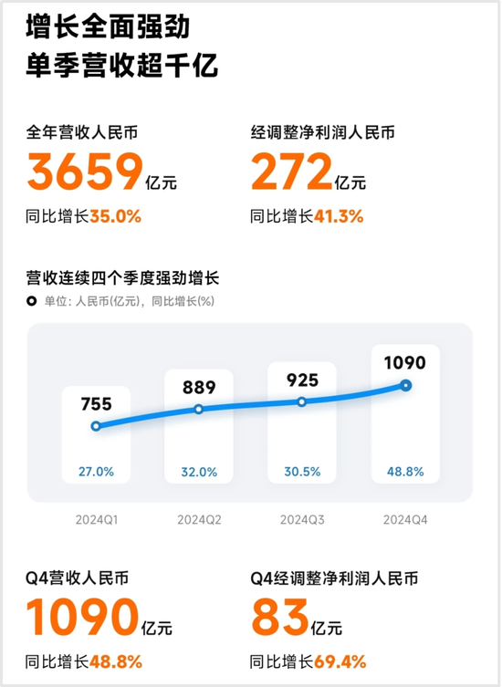 雷军史上最强年报！小米汽车营收328亿，今年冲刺35万辆