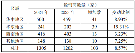 净利翻倍营收却连降，道道全百万吨产能豪赌面临两大挑战