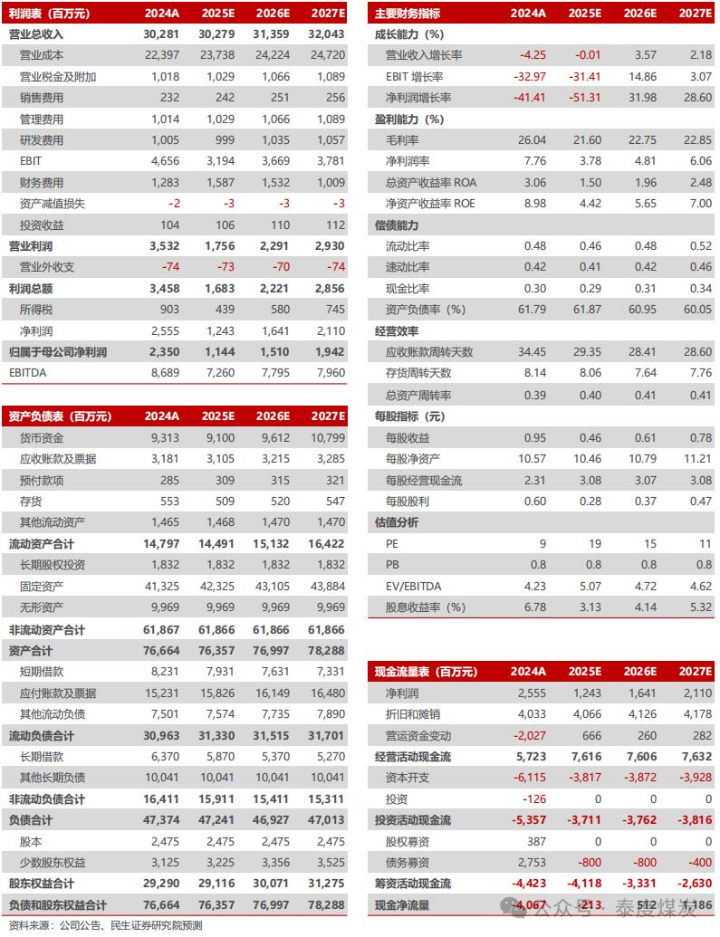 【民生能源】平煤股份2024年年报点评：25年产销有望回升，股息收益值得关注