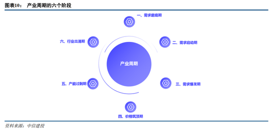 中信建投证券：AIDC产业链投资机遇