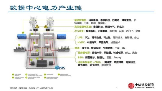 中信建投证券：AIDC产业链投资机遇