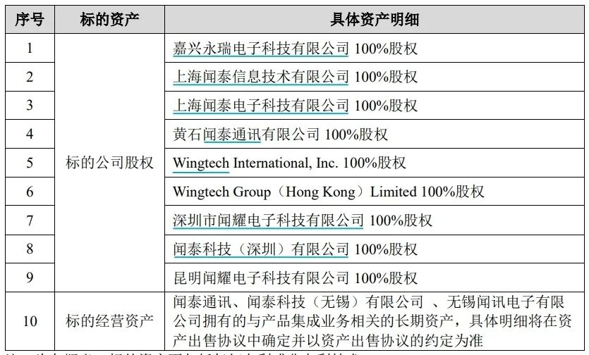 两大A股公司女掌门，推动了一桩总资产近370亿元的交易  立讯精密为何接盘？