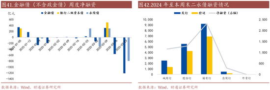 信用| 财通证券孙彬彬团队：季末，或是买入时点