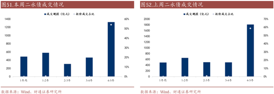 信用| 财通证券孙彬彬团队：季末，或是买入时点