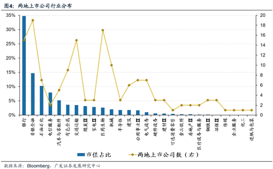 广发策略：对AH溢价的初步探讨