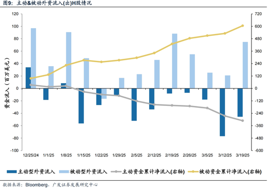 广发策略：对AH溢价的初步探讨